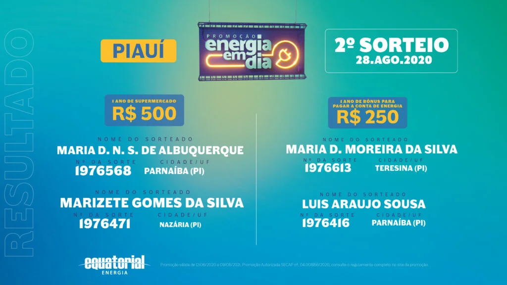 Equatorial Piauí divulga os ganhadores do 2º sorteio da promoção Energia em Dia