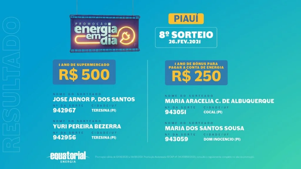 Equatorial divulga ganhadores do 8º sorteio da promoção Energia em Dia