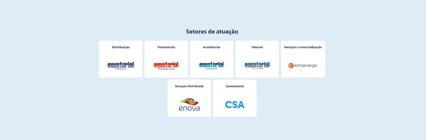 Setores de atuação