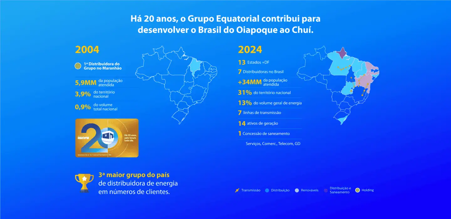 Do Maranhão para o Brasil