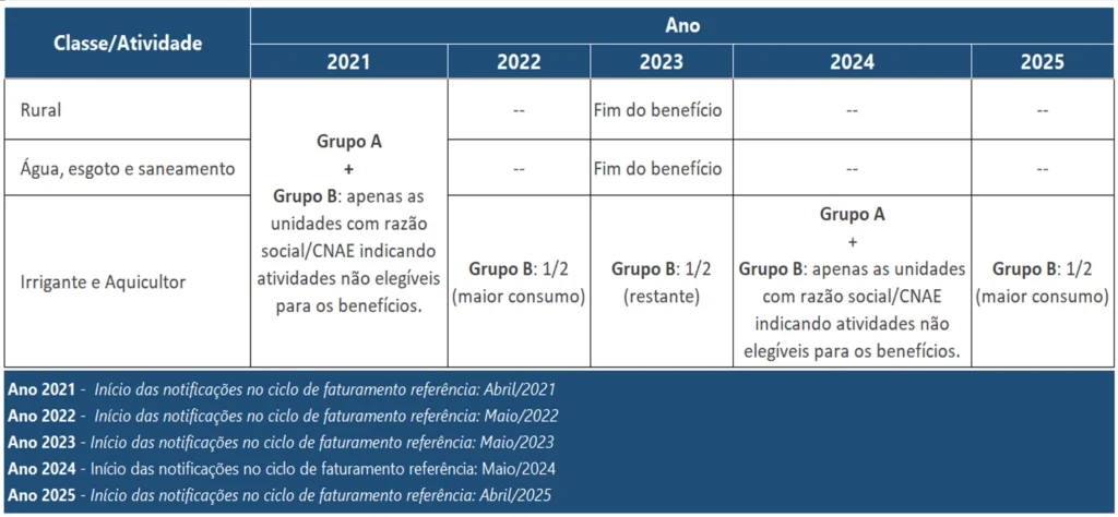 Equatorial Piauí convoca consumidores rurais para o novo período de Revisão Cadastral